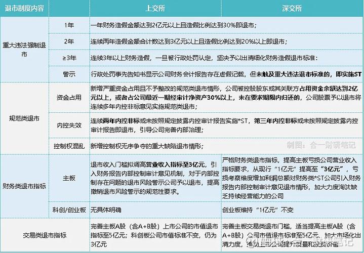 退市板股票怎么交易？看懂退市整理期规则