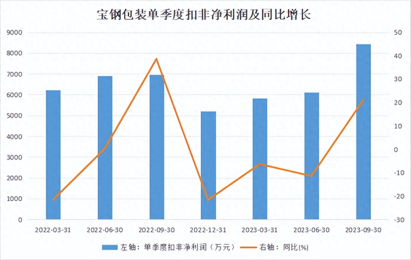 宝钢包装三季报亮眼，雄安概念下金属包装龙头受关注