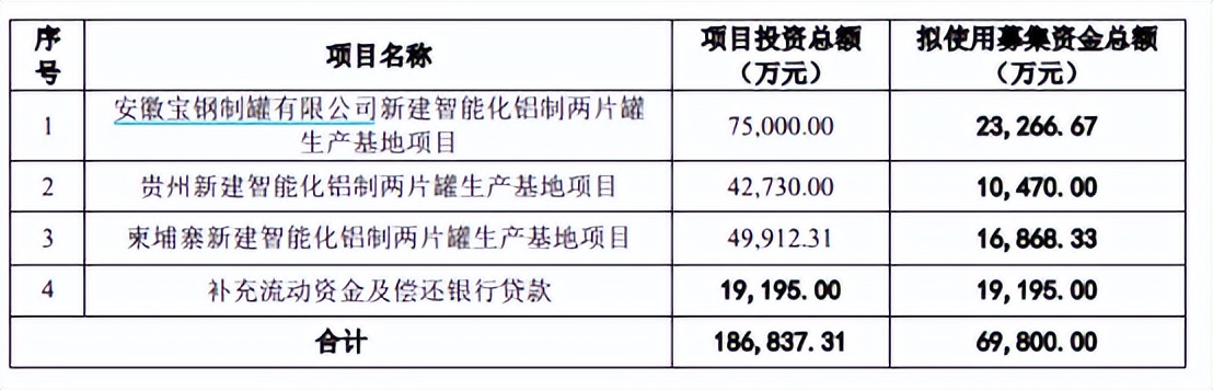 宝钢包装金属包装行业增长空间分析_宝钢包装和雄安概念_宝钢包装三季报营收净利润同比增长