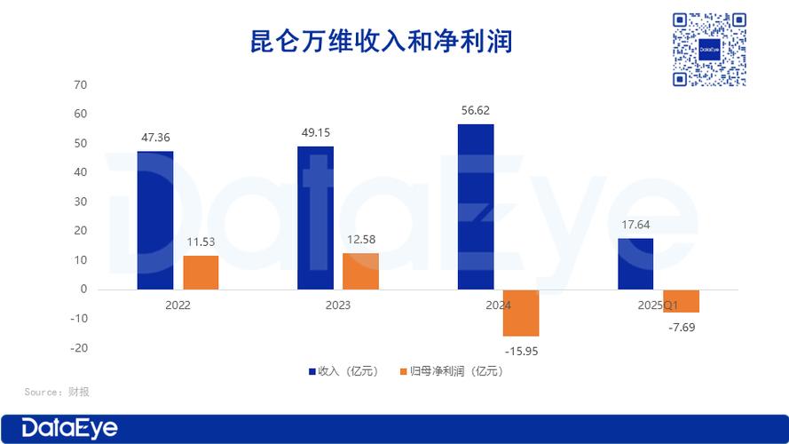 优酷2026年Q4财报：净亏1.1亿，但亏得少了