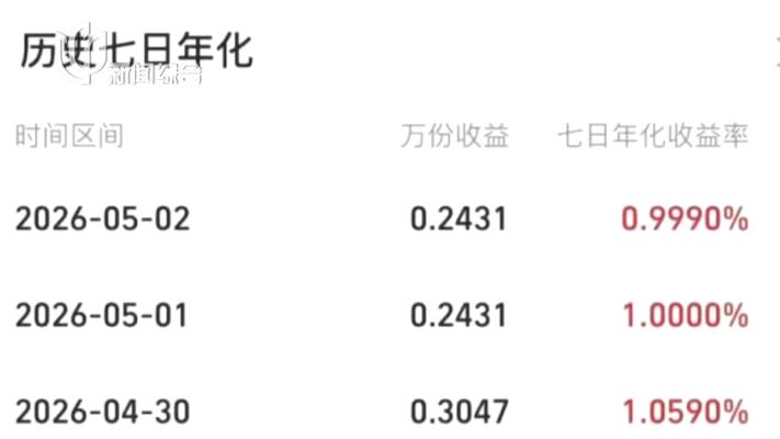 余额宝什么时候有收益高_余额宝收益破1%_货币基金收益下降原因