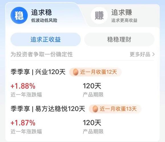 余额宝什么时候有收益高_余额宝收益率跌破1%_货币基金微利时代