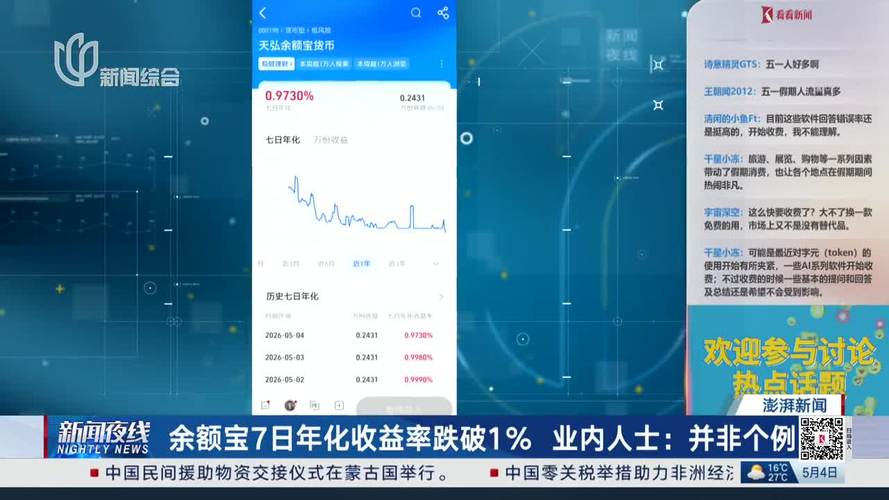 余额宝什么时候有收益高_货币基金行业微利时代_余额宝收益率跌破1%