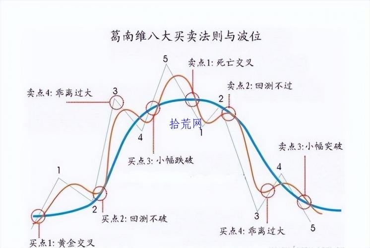 葛兰碧均线买卖法则_移动平均线计算公式_均线支撑选股公式