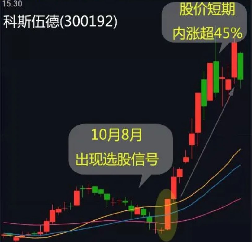 均线支撑选股公式_移动平均线计算公式_葛兰碧均线买卖法则