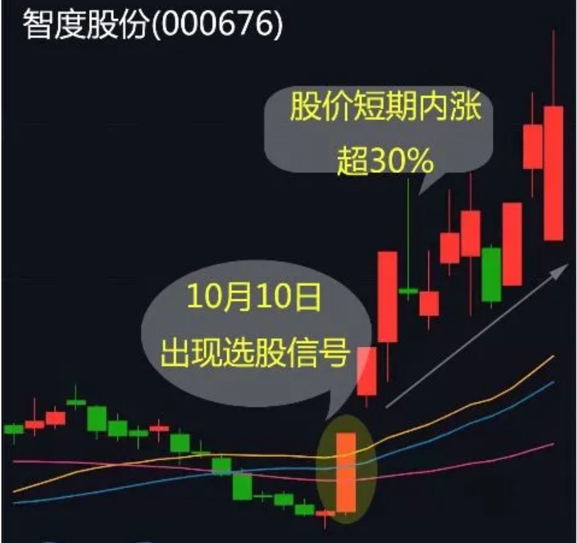 移动平均线计算公式_均线支撑选股公式_葛兰碧均线买卖法则