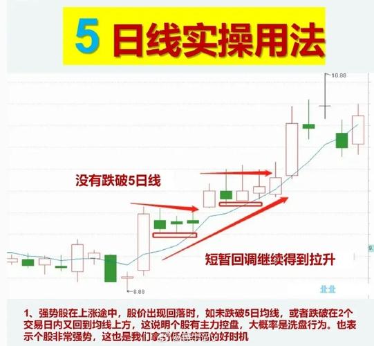 均线买卖法则及设置参数详解，附实战运用技巧