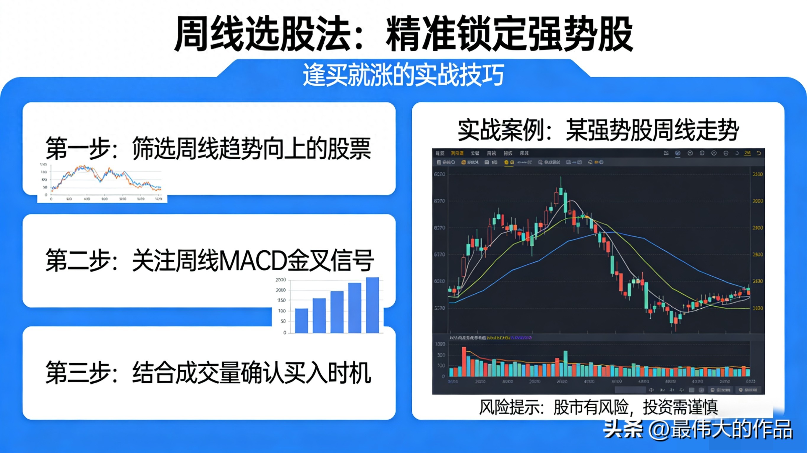散户炒股总被日线坑？周线选股法+2026案例+4步实操来了