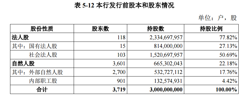 苏州银行股权分散问题_苏州银行上市招股意向书_苏州银行ipo