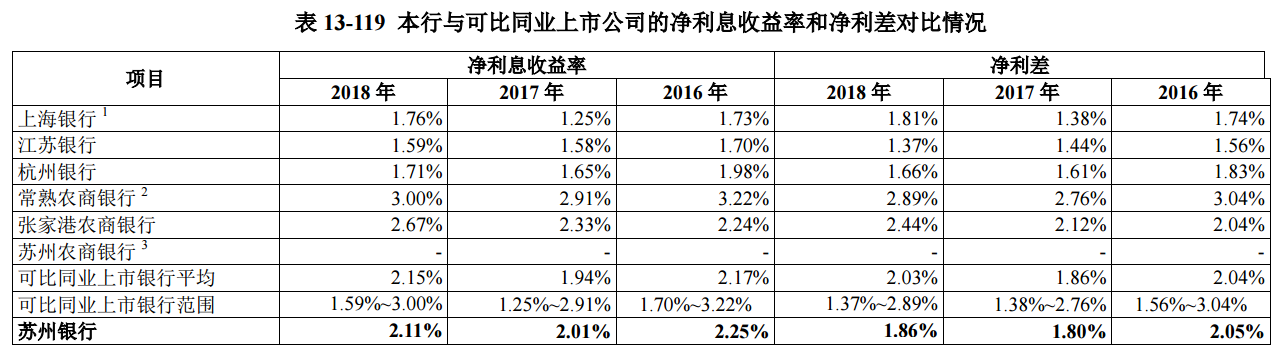 苏州银行上市招股意向书_苏州银行ipo_苏州银行股权分散问题