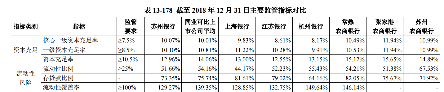 苏州银行股权分散问题_苏州银行上市招股意向书_苏州银行ipo