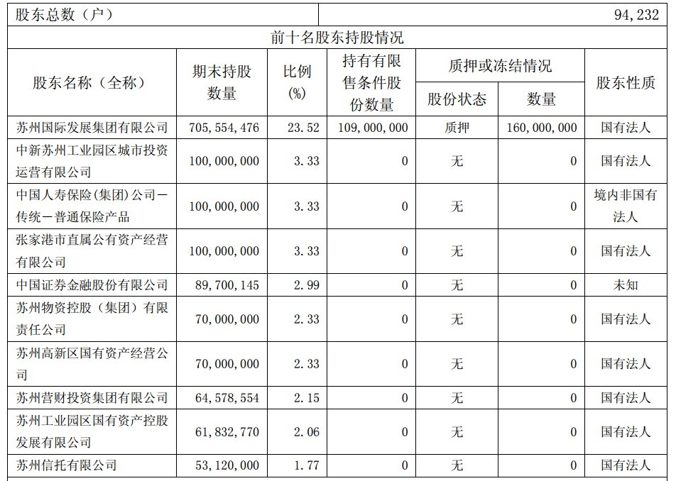 苏州银行ipo_苏州银行股权分散问题_苏州银行上市招股意向书