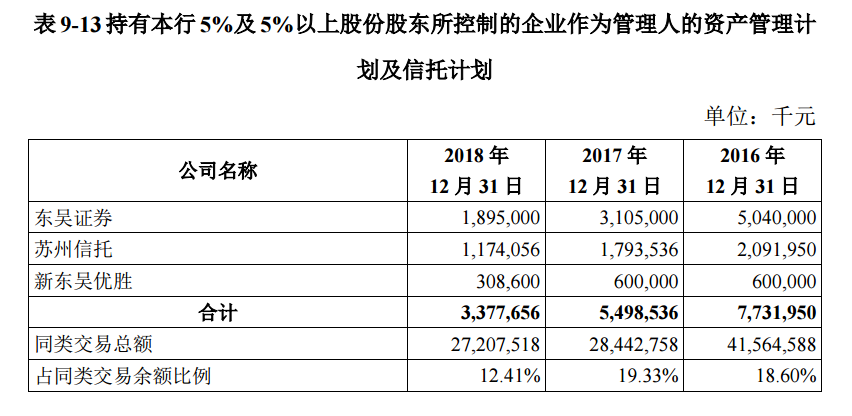 苏州银行上市招股意向书_苏州银行ipo_苏州银行股权分散问题