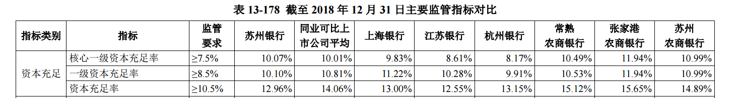 苏州银行上市招股意向书_苏州银行ipo_苏州银行股权分散问题