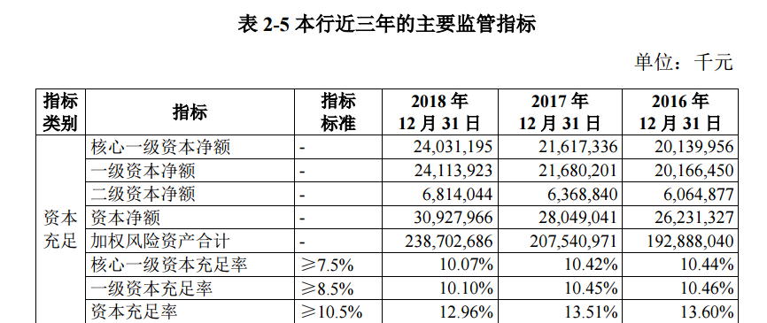 苏州银行ipo_苏州银行上市招股意向书_苏州银行股权分散问题