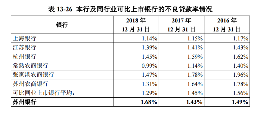 苏州银行ipo_苏州银行上市招股意向书_苏州银行股权分散问题