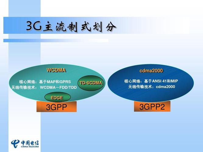 WCDMA是什么？第三代移动通信系统的详细介绍