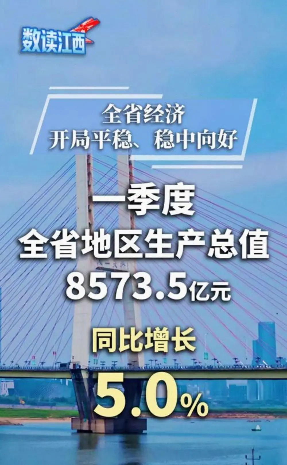 江西2026年第一季度GDP增长_稀土铜价上涨对江西经济影响_江西2026gdp