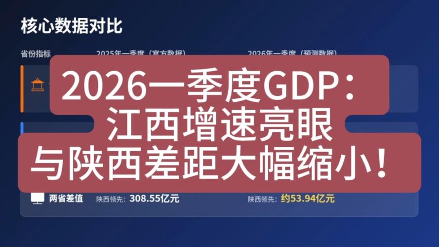 江西2026gdp_稀土铜价上涨对江西经济影响_江西2026年第一季度GDP增长