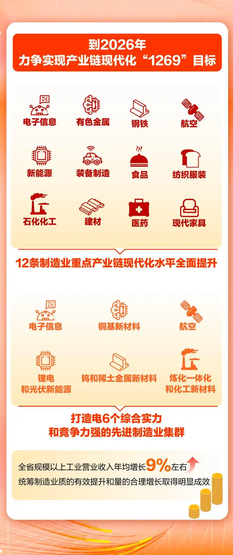 江西省2026年GDP增长目标上调分析_江西省产业升级路径与新旧动能转换_江西2026gdp