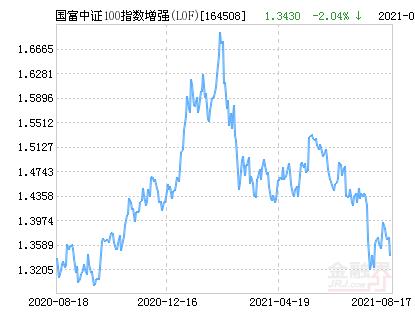 博时主题行业混合lof_金晟哲管理基金_博时主题行业混合LOF基金