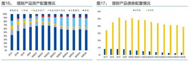 余额宝收益下滑咋回事？看懂降息通道下货币基金底层逻辑