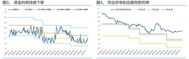 货币基金利率变化趋势_余额宝收益下滑原因_余额宝相同产品