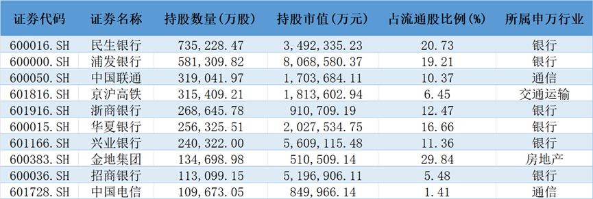 险资持仓偏好曝光！银行股受青睐，关注三季度投资方向
