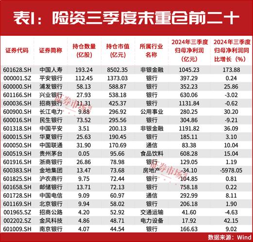 银行股投资分析_险资重仓股_招商银行个股分析