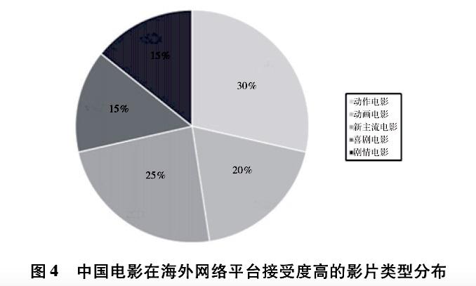2024年度中国电影国际传播调研报告发布，剖析国际影响力