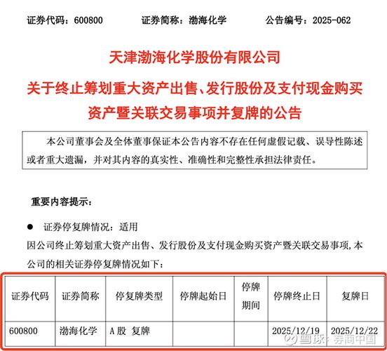 股票停牌重组一般多久复牌？最快30日，最长5个月，一文揭秘
