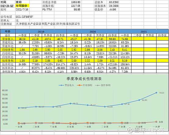超预期个股筛选_净利润断层选股模式_业绩预告选股策略