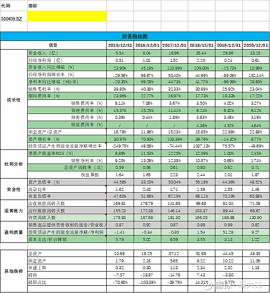 超预期个股筛选_净利润断层选股模式_业绩预告选股策略