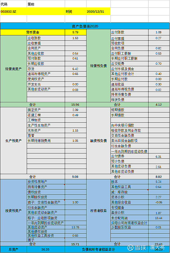 超预期个股筛选_业绩预告选股策略_净利润断层选股模式