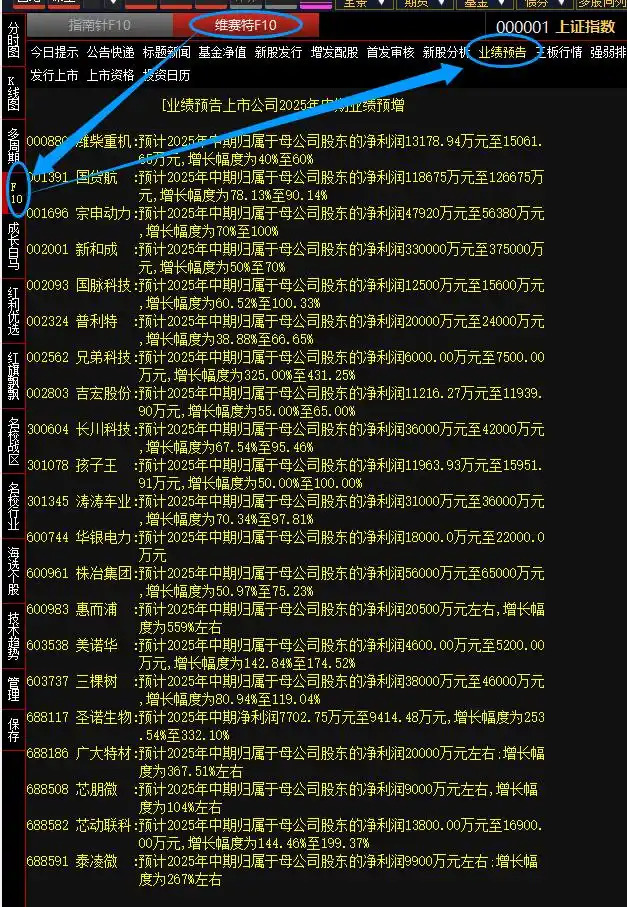 业绩预增选股_基本面选股_业绩预告选股策略