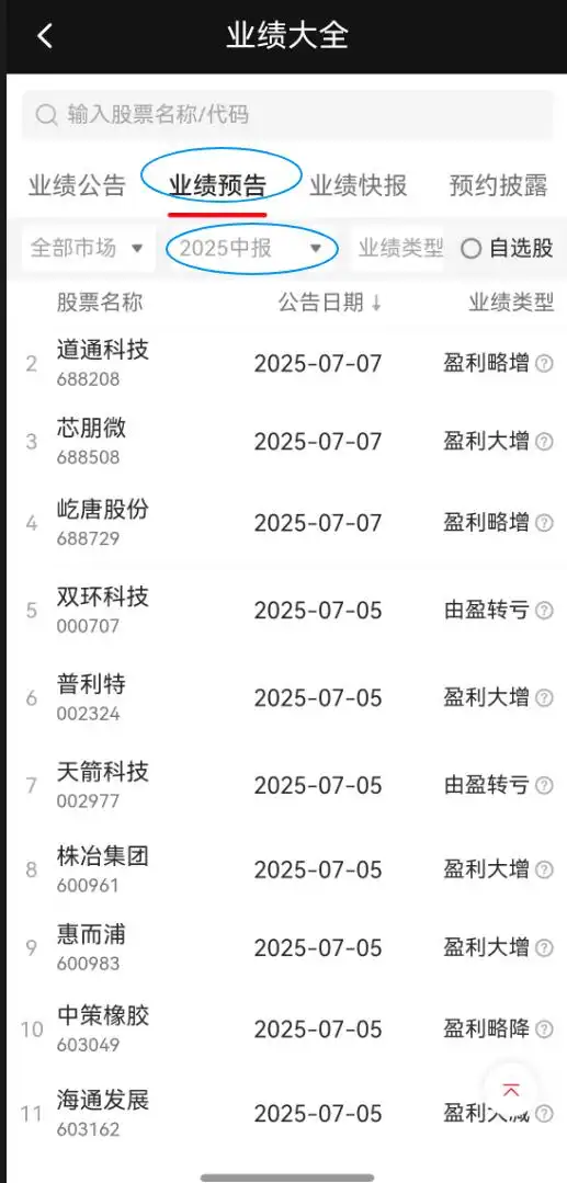 基本面选股_业绩预告选股策略_业绩预增选股