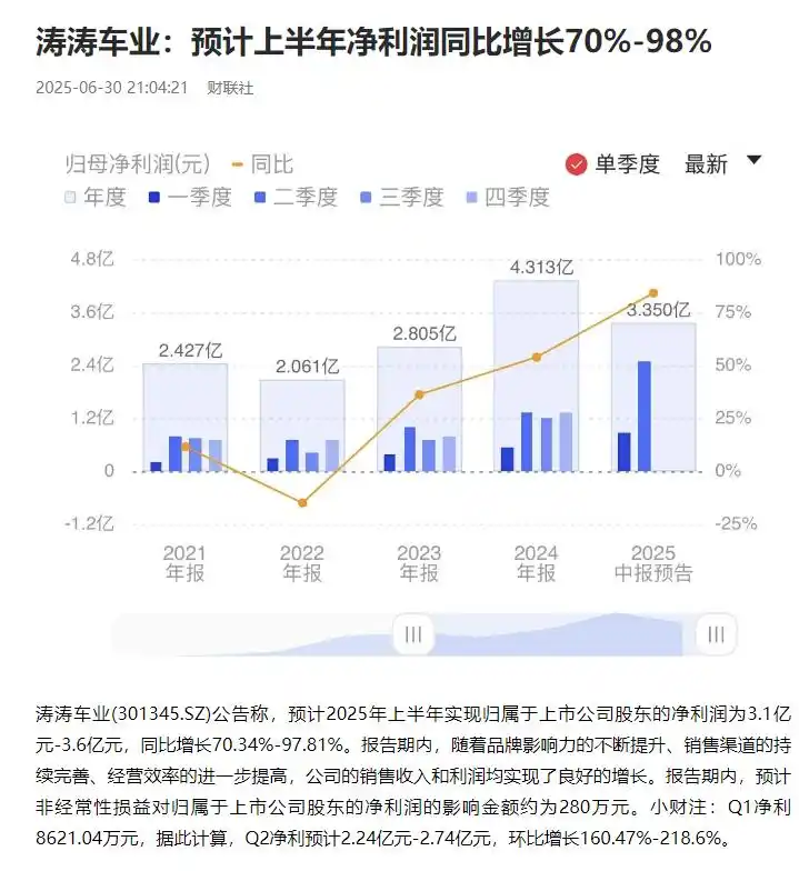 业绩预增选股_业绩预告选股策略_基本面选股