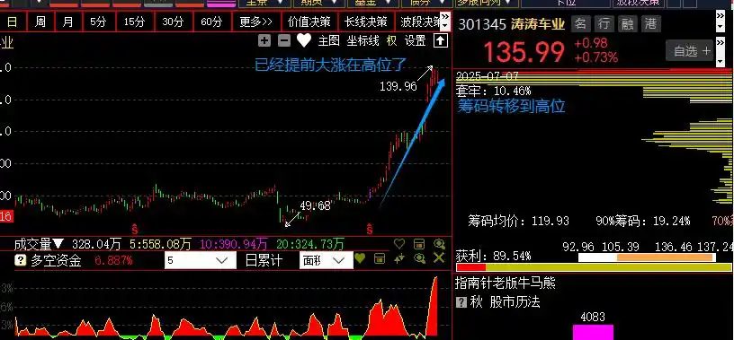 基本面选股_业绩预增选股_业绩预告选股策略
