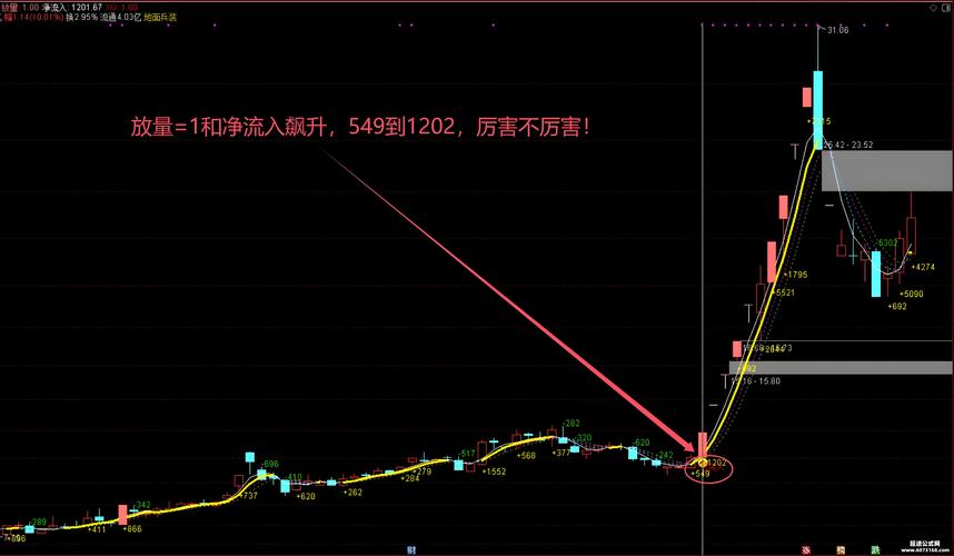 业绩预增选股_基本面选股_业绩预告选股策略
