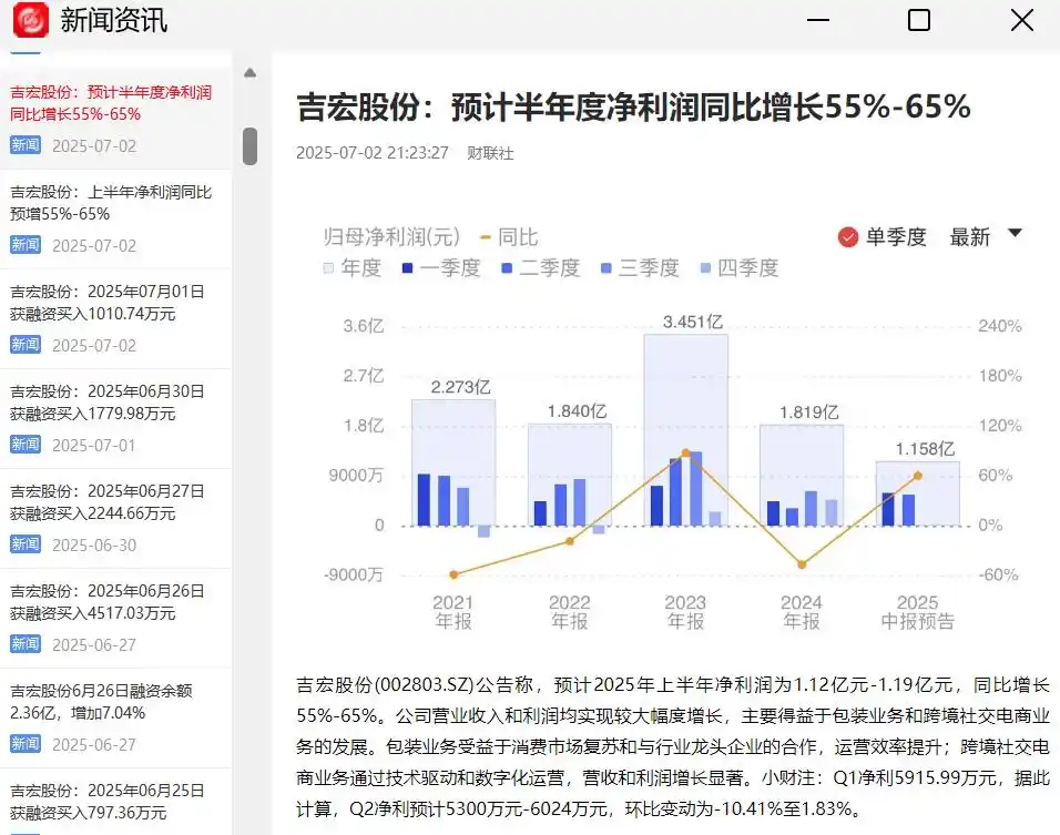 业绩预增选股_基本面选股_业绩预告选股策略