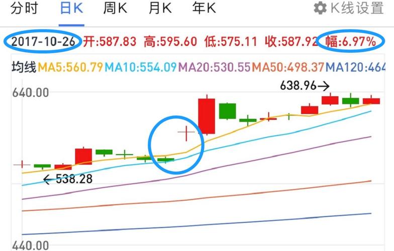中报业绩预告选股策略：抓住7月翻身行情的关键