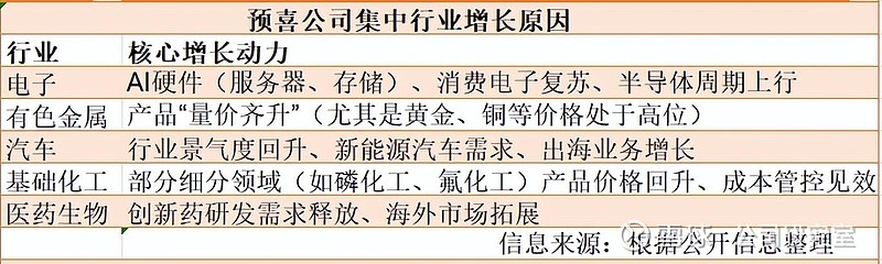 业绩预告选股策略：巧买预喜行业基金，抓住A股业绩行情