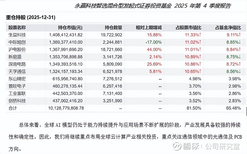 预喜主题基金选择技巧_业绩预告选股策略_A股业绩预喜公司行业分布