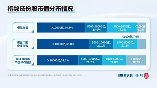 恒生指数是什么？港股大盘核心宽基指数解析