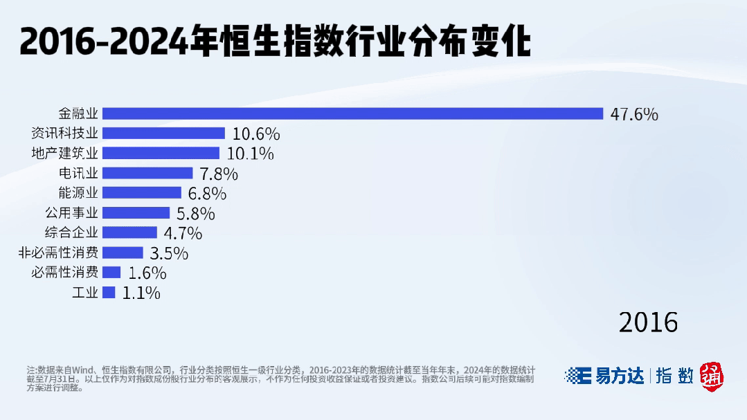 香港恒生是大盘指数_恒生指数与恒生中国企业指数区别_港股宽基指数