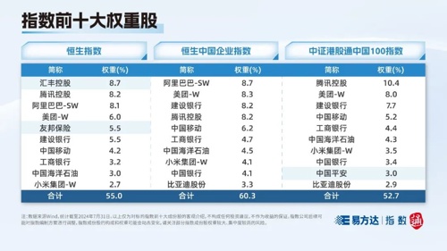恒生指数与恒生中国企业指数区别_港股宽基指数_香港恒生是大盘指数