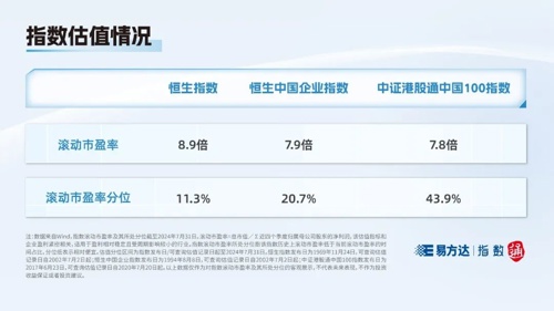恒生指数与恒生中国企业指数区别_香港恒生是大盘指数_港股宽基指数