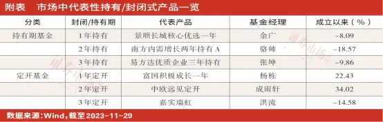 基金经理离职静默期延长_封闭期基金经理离职新规影响_基金经理静默期
