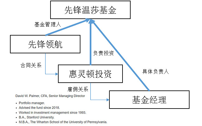 基金经理离职原因_公募基金限薪政策_基金经理静默期