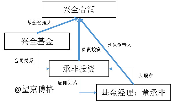 基金经理离职原因_基金经理静默期_公募基金限薪政策